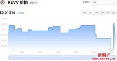 REVV多少钱一枚|REVV价格实时行情|REVV币总量有多少