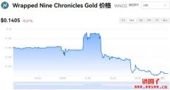 WNCG多少钱一枚|WNCG价格实时行情|WNCG币总量有多少