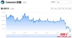 CELT多少钱一枚|Celestial价格实时行情