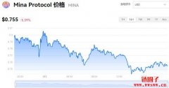 MINA多少钱一枚|MINA价格实时行情|MINA币简单介绍