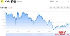 CELO多少钱一枚|CELO价格实时行情|CELO币简单介绍