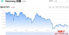 ONE多少钱一枚|Harmony价格实时行情|O