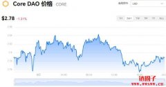 CORE多少钱一枚|CORE价格实时行情|CORE币简单介绍
