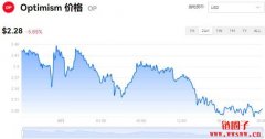 OP多少钱一枚|Optimism价格实时行情|OP币简单介绍