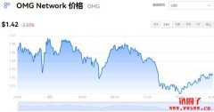 OMG多少钱一枚|OMG价格实时行情|OMG币简