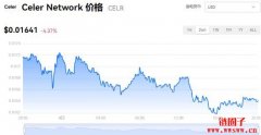 CELR多少钱一枚|Celer Network价格实时行情|CELR币总量有多少