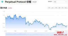 PERP多少钱一枚|Perpetual价格实时行情|PERP币简单介绍