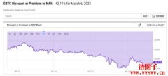 灰度转型ETF辩论会｜法官质疑SEC：真的懂现货、期货