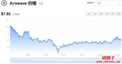 Arweave今日价格|AR价格实时行情|AR币简单介绍