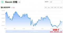 Siacoin今日价格|SC价格实时行情|SC币简单介绍