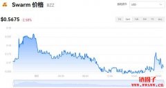 Swarm今日价格|BZZ价格实时行情|BZZ币简单介绍