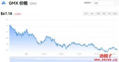 GMX今日价格|GMX价格实时行情|GMX币简单介绍
