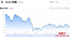 1INCH今日价格|1INCH价格实时行情|1INCH币简单介绍