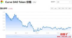Curve今日价格|CRV价格实时行情|CRV币简单介绍