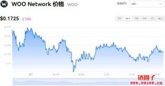 WOO Network今日价格|WOO价格实时行情|WOO币简单介绍