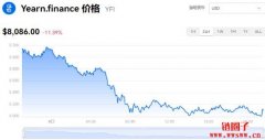 Yearn.finance今日价格|YFI价格实时行情|YFI币简单介绍