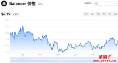 Balancer今日价格|BAL价格实时行情|BAL币简单介绍