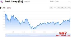 SushiSwap今日价格|SUSHI价格实时行情|SUSHI币简单介绍