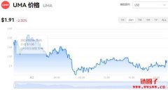 UMA今日价格|UMA价格实时行情|UMA币简单介绍