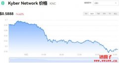 Kyber Network今日价格|KNC价格实时行情|KNC币简单介绍