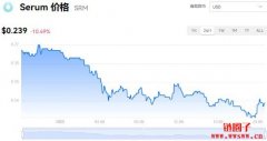 Serum今日价格|SRM价格实时行情|SRM币简单介绍