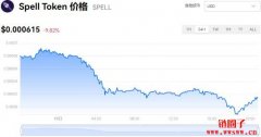 Spell今日价格|SPELL价格实时行情|SPELL币简单介绍