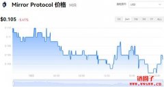 Mirror今日价格|MIR价格实时行情|MIR币简单介绍