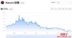 Karura今日价格|KAR价格实时行情|KAR币简单介绍