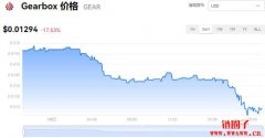 Gearbox今日价格|GEAR价格实时行情|GEA