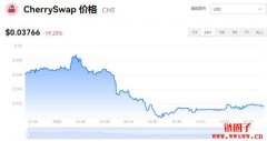CherrySwap今日价格|CHE价格实时行情|CHE币简单介绍