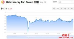 GALFT今日价格|GALFT价格实时行情|GALF