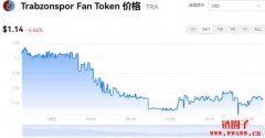 TRA今日价格|TRA价格实时行情|TRA币简单