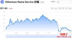 ENS今日价格|ENS价格实时行情|ENS币简单介绍