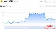 WAX今日价格|WAXP价格实时行情|WAXP币简单介绍