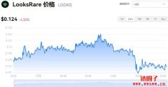 LooksRare今日价格|LOOKS价格实时行情|LOOKS币简单介绍