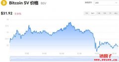 Bitcoin SV今日价格|BSV价格实时行情|BSV币简单介绍
