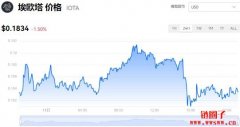 埃欧塔今日价格|IOTA价格实时行情|IOTA币简单介绍
