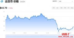 达世币今日价格|DASH价格实时行情|DASH币简单介绍