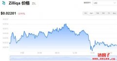 Zilliqa今日价格|ZIL价格实时行情|ZIL币简单介绍