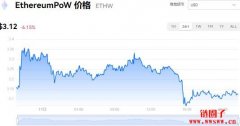EthereumPoW今日价格|ETHW价格实时行情|ETHW币简单介绍