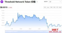 Threshold Network Token今日价格|T价格实时行情|T币简单介绍