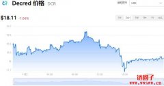 Decred今日价格|DCR价格实时行情|DCR币简单介绍
