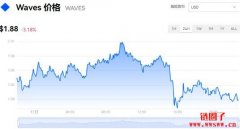 WAVES今日价格|WAVES价格实时行情|WAVE
