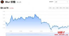 BLUR今日价格|BLUR价格实时行情|BLUR币简单介绍
