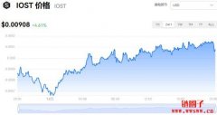 IOST多少钱一枚|IOST价格实时行情|IOST币简单介绍