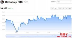 BICO多少钱一枚|Biconomy价格实时行情|BICO币总量有多少