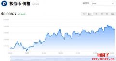 DGB多少钱一枚|极特币价格实时行情|DGB币简单介绍