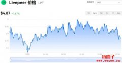 LPT多少钱一枚|Livepeer价格实时行情|LPT币总量有多少