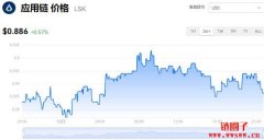 LSK多少钱一枚|应用链价格实时行情|LSK币简单介绍