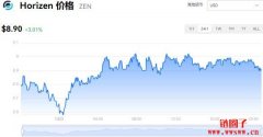 ZEN多少钱一枚|Horizen价格实时行情|ZEN币简单介绍
